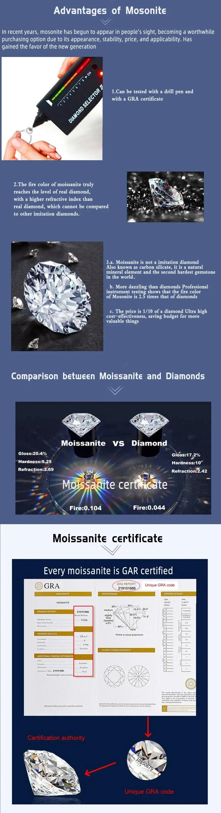 Moissanite Stone Round Cut D Color VVS1 0.1ct-5ct DIY Necklace Earrings Main Materials Pass Dia Tester With GRA Certificate